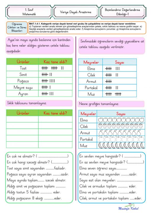  1.Sınıf Veriye Dayalı Araştırma Süreç Değerlendirme 