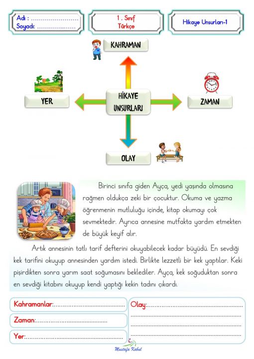  1.Sınıf Metnin Konusu ve Metnin Unsurları Öğeleri