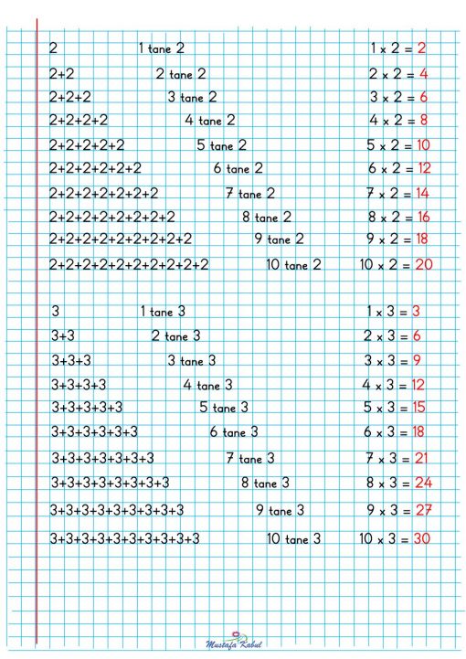  2.Sınıf  Çarpma İşlemi Defter Notu