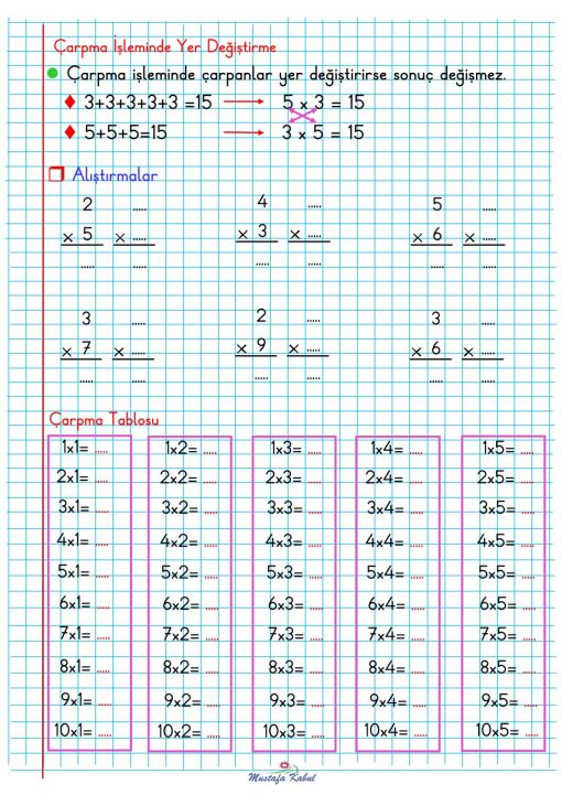 2.Sınıf Çarpma İşlemi Defter Notu