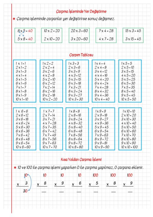 3.Sınıf Çarpma İşlemi Defter Notu ve Konu Özeti