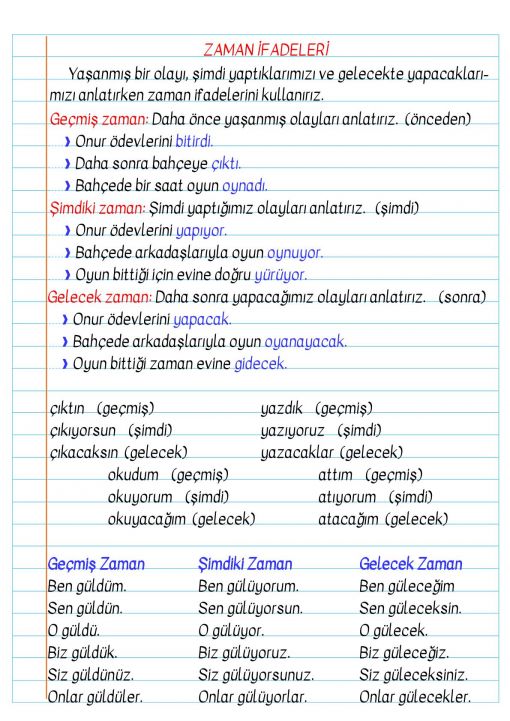 3.Sınıf Zaman İfadeleri Defter Notu ve Konu Özeti