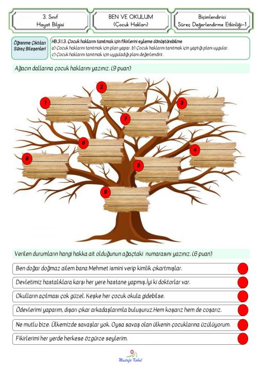 3.Sınıf  Çocuk Hakları Süreç Değerlendirme Etkinliği