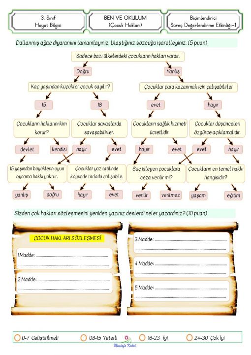 3.Sınıf  Çocuk Hakları Süreç Değerlendirme Etkinliği 
